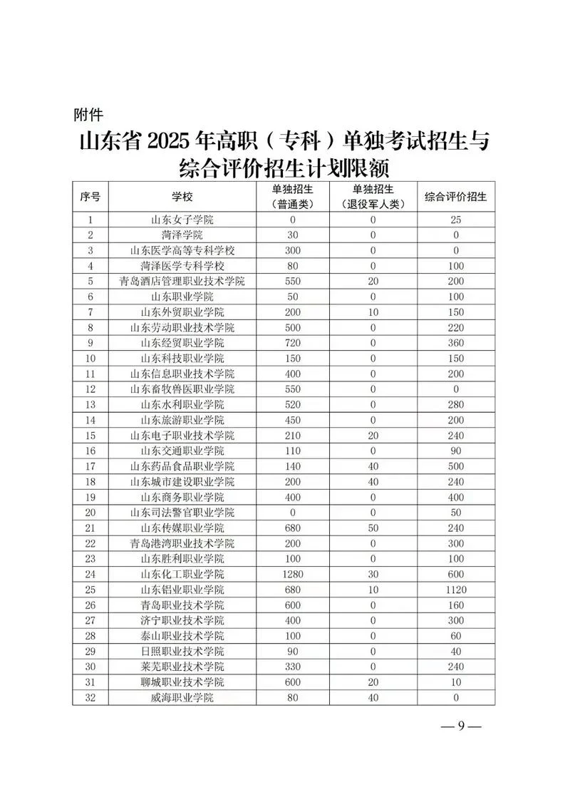 高中山东会考成绩-山东会考高中成绩