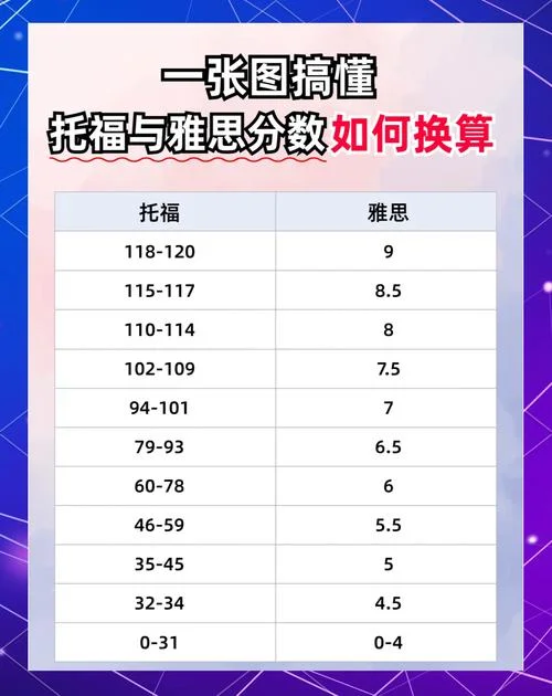 日本大学要求托福成绩吗_2
