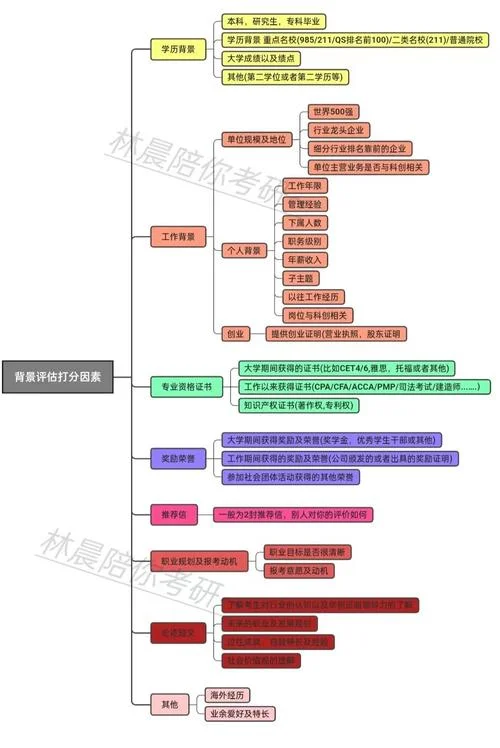 mba提前面试有什么要求_1