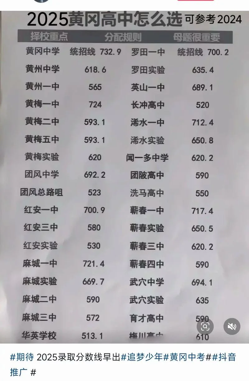 湖北省重点高中排名一览表_1