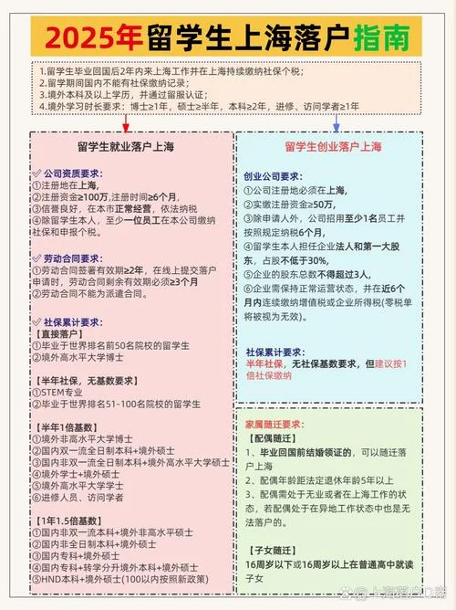 上海留学生落户手续多长时间-上海留学生落户耗时