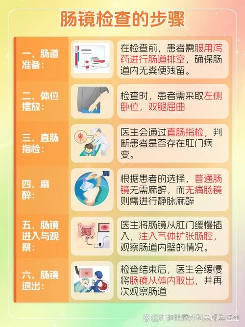 肠镜什么人不可以做_2