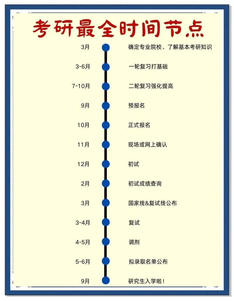 2021考研具体日期-2021 考研具体日期