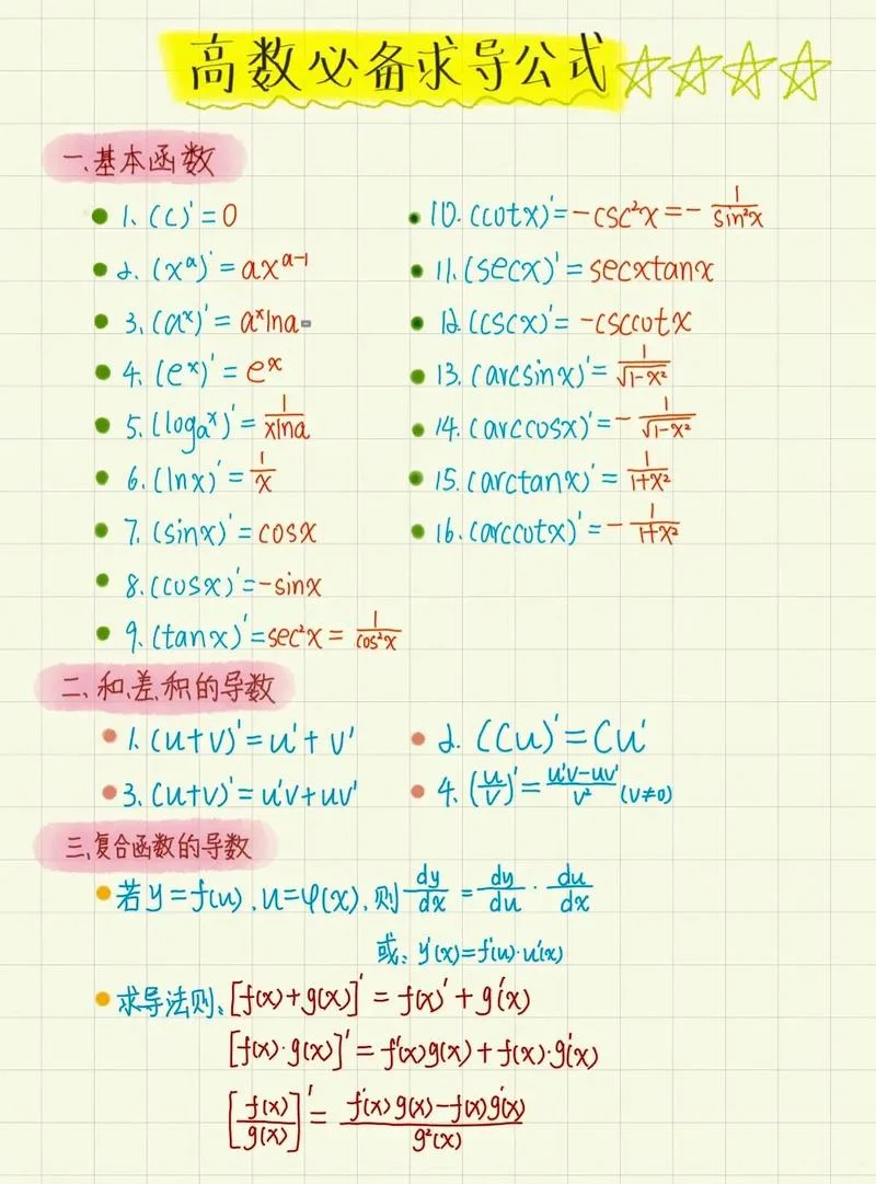 偏导数计算公式_2