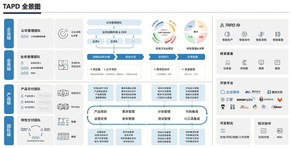 软件项目流程工具_1