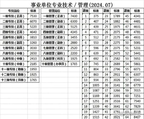 事业编工资计算公式_2