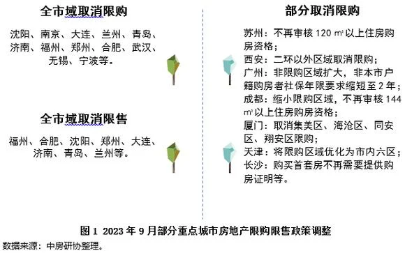 政策变动_2