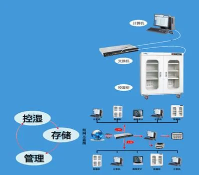 防潮机工作原理-防潮机工作原理