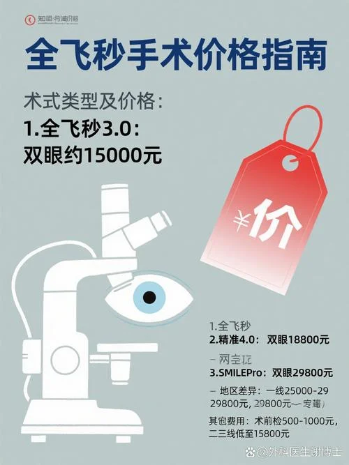 一般开眼角多少钱_1