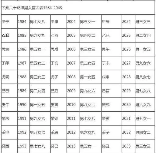 测名字算命婚姻配对-