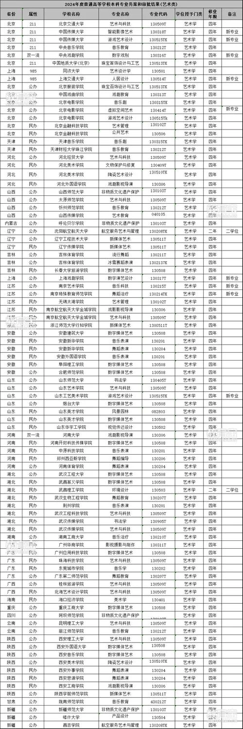 艺术生考大学可以选什么专业-艺术生报考专业