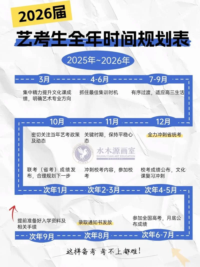 2019年杭州艺考时间_1