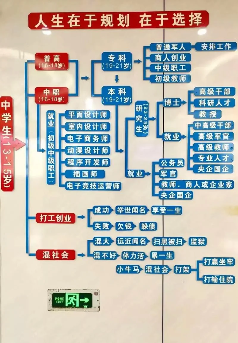 人生规划_1