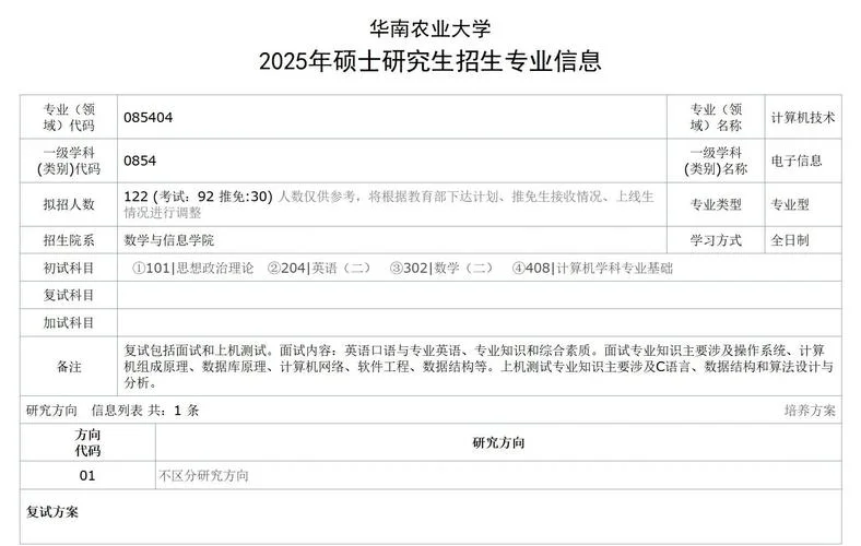 华南农业大学报考人数_1