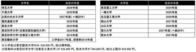 日本留学一年费用是多少钱-日本留学一年费用