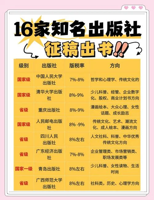 出版一本书需要多少钱_2