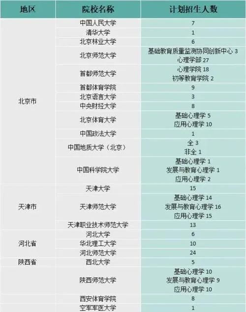 心理学专硕考研大纲_2