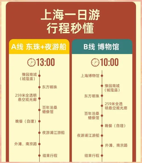 到上海旅游要多少钱_1