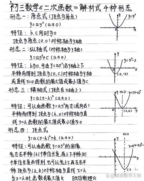 数学公式定理初中_2