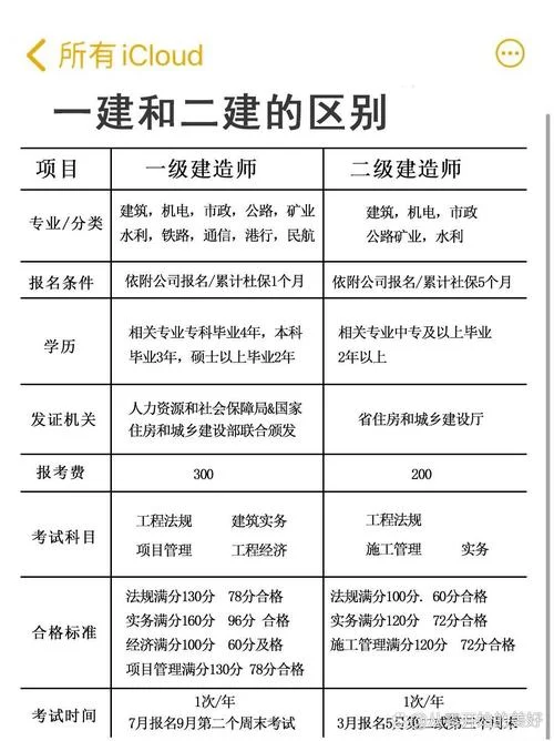 一建和二建可以同时报考吗_2