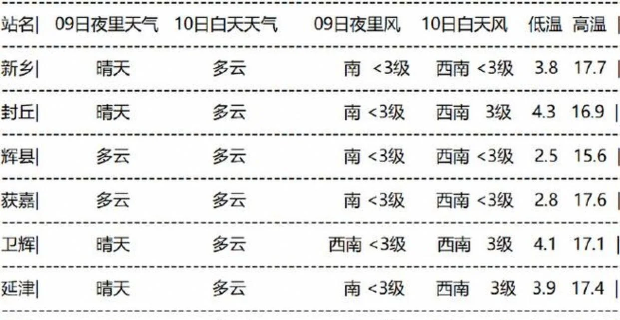新乡市天气预报历史_2