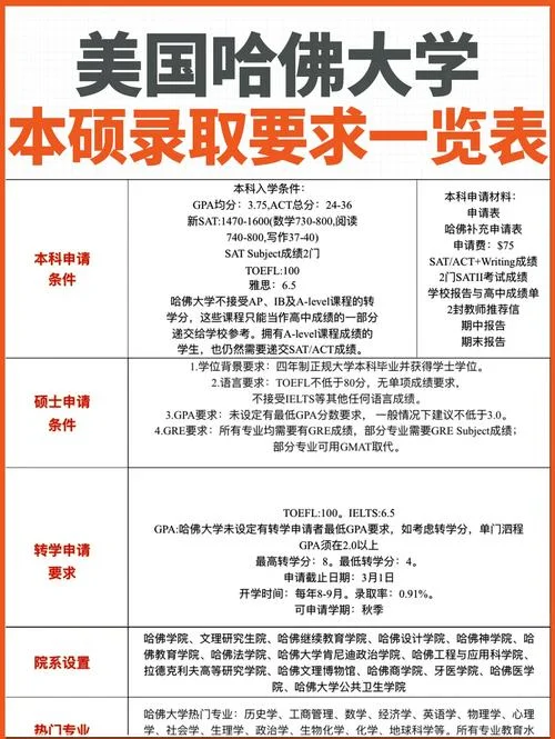 怎么申请去美国读大学-申请赴美读大学