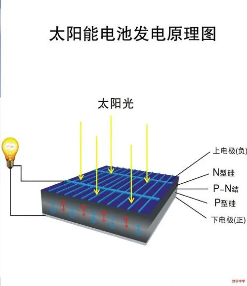 太阳能光伏发电的原理_2