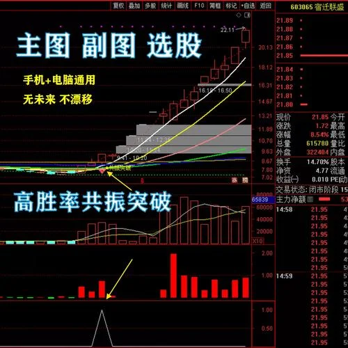 超短线买入公式_2