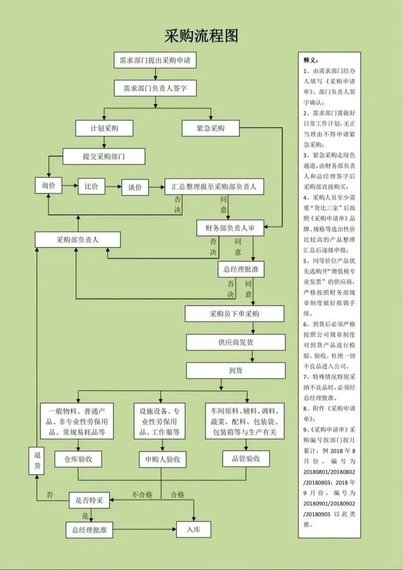 采购管理是做什么的-采购管理核心职责