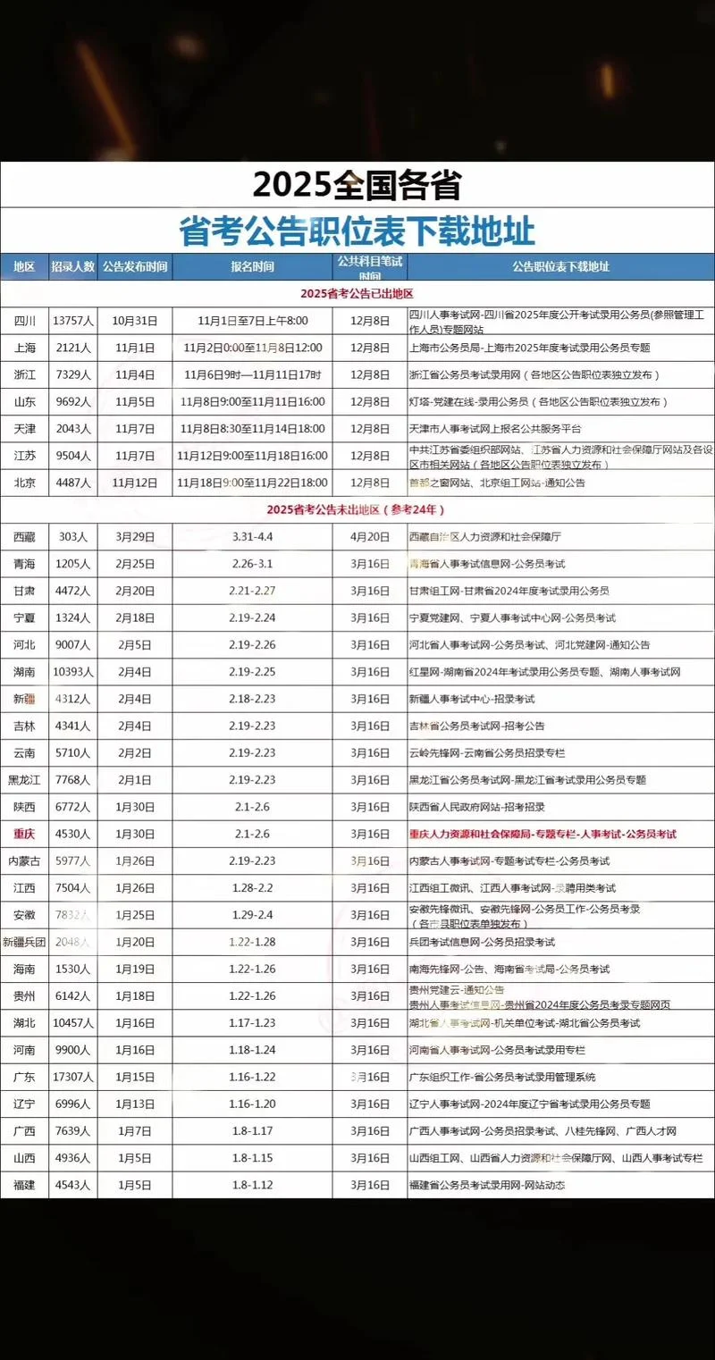 广州市公务员报考时间-广州公务员招录时间