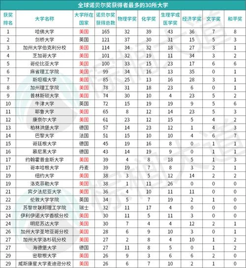 2022年世界大学排名前50-2022 前 50 世界大学