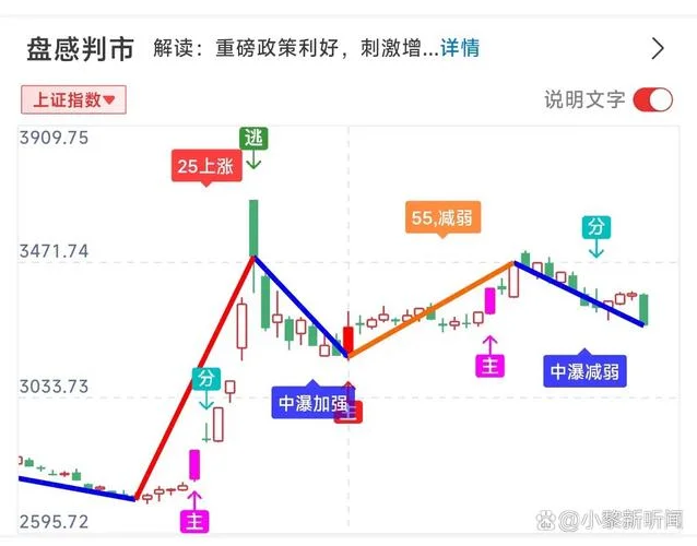 如何查大盘市净率-如何查大盘市净率