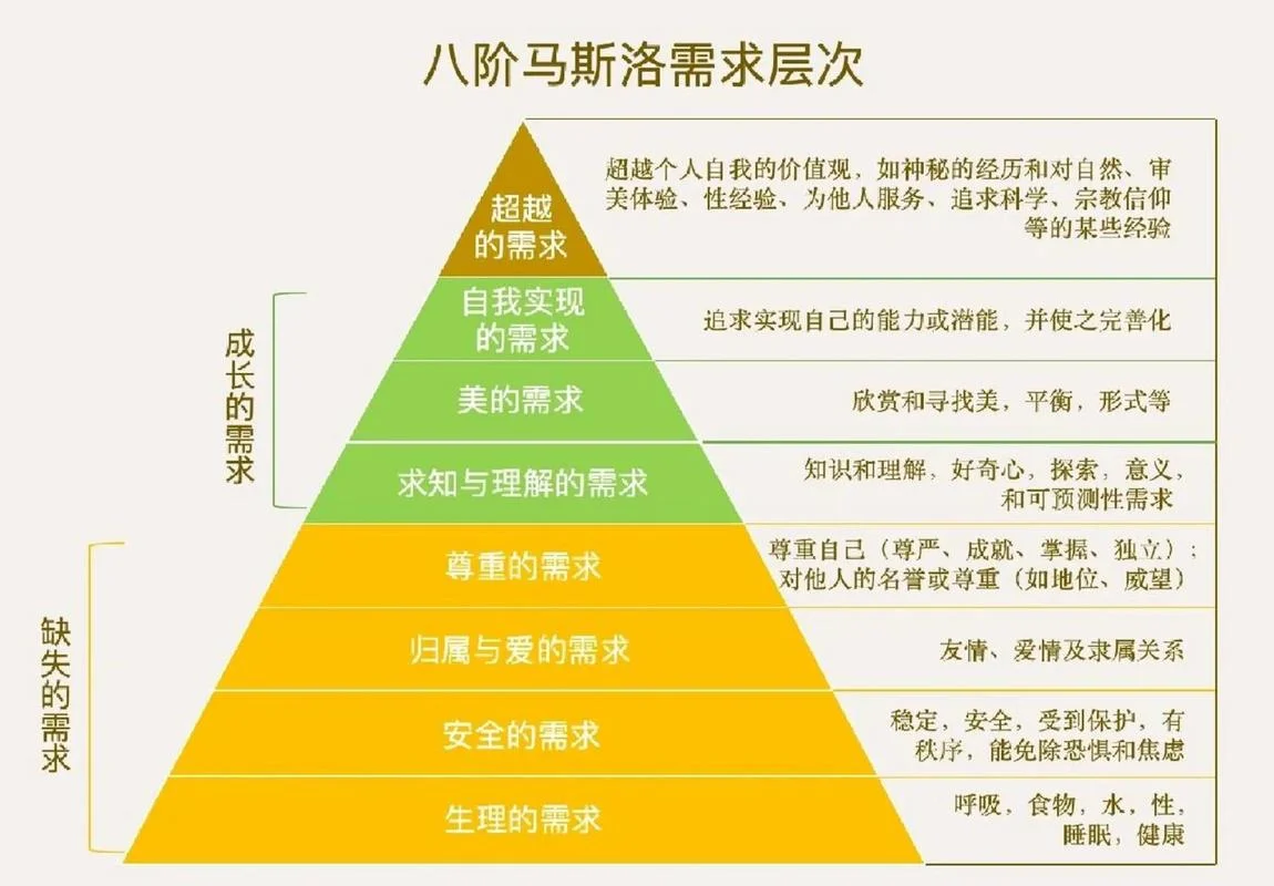 需求定理名词解释-需求定理名词解释