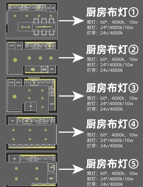 酒店厨房灯具要求吗-酒店厨房灯具需吗