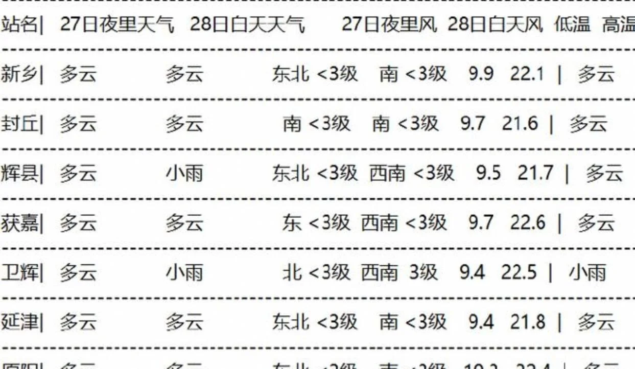 新乡市天气预报历史-新乡天气历史