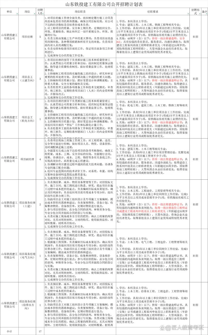 国企一级建造师招聘_2