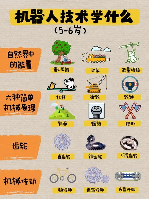 少儿编程怎么学_2