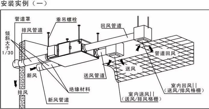 通风管道面积计算公式_1