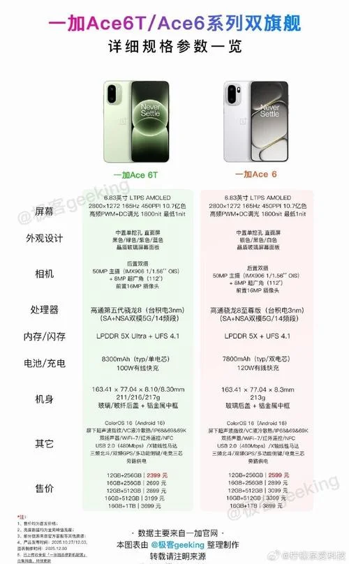 1加6t多少钱-1 加 6T 价格多少