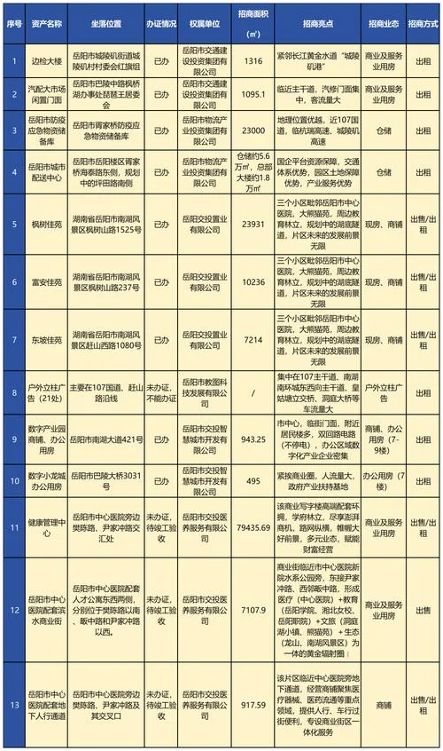 有什么好的招商项目目录_2