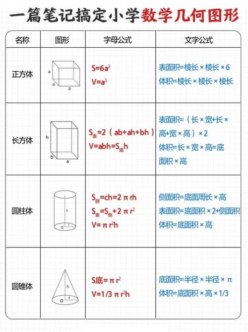 图形面积公式小学_2