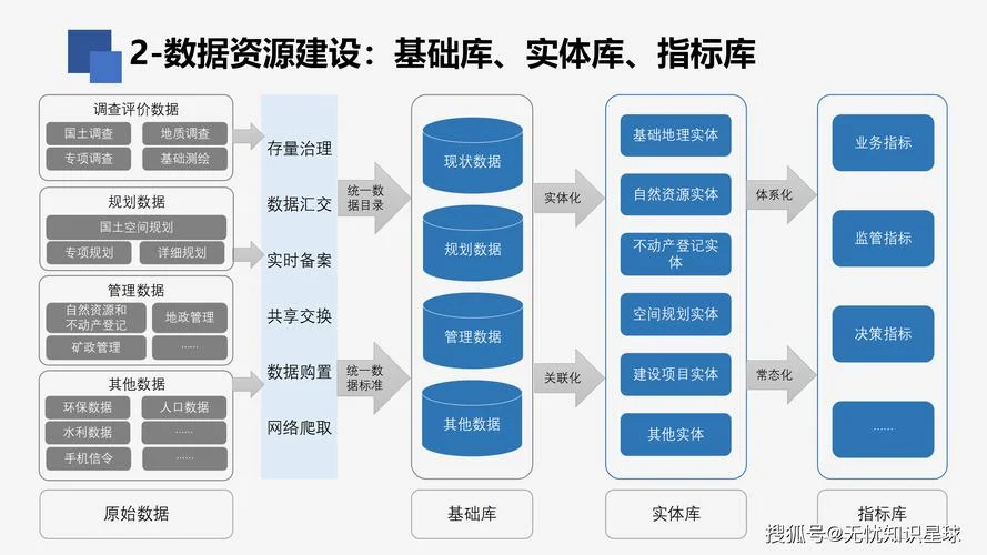 信息化项目ppp_2