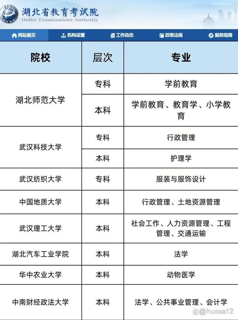 成人自考报考要求_2