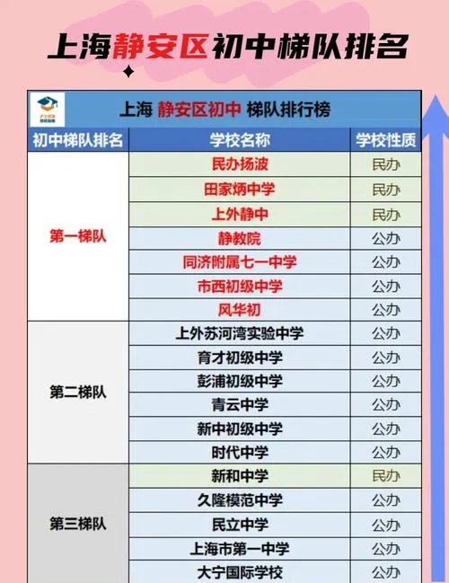 上海初中学校排名-上海初中学校排名