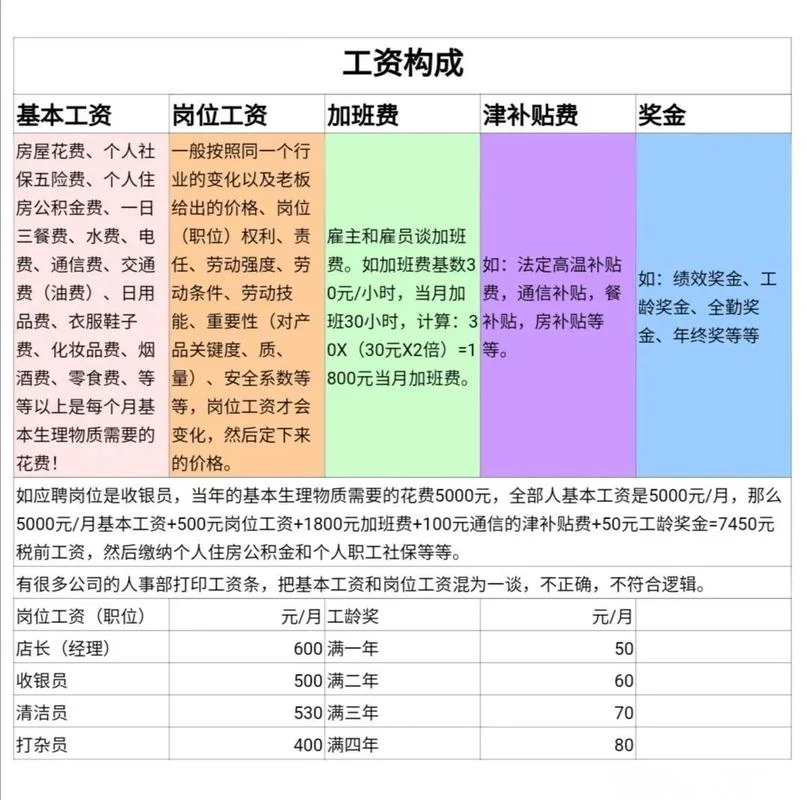 持二建证上班工资多少_2