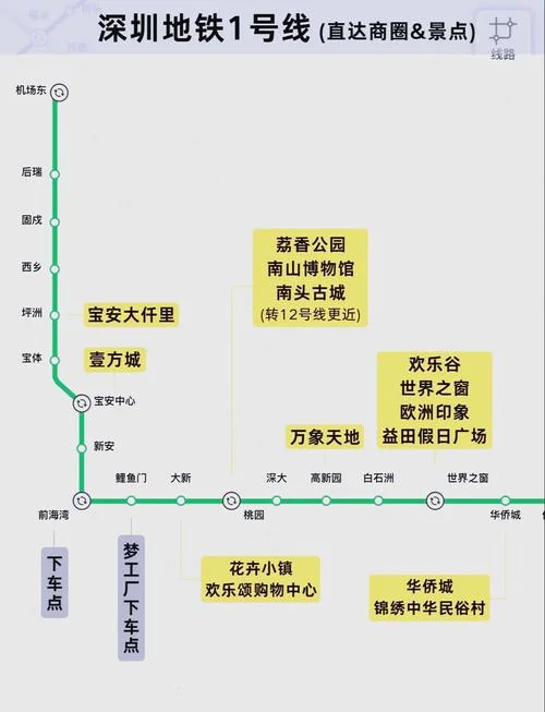 中山到深圳多少公里啊-中山深圳直线距离约 1000 公里