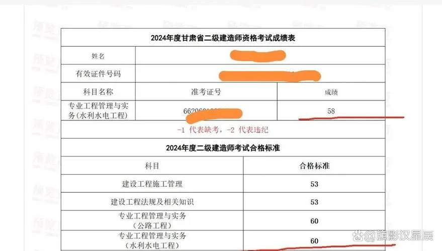 一级建造师实务有多难_1