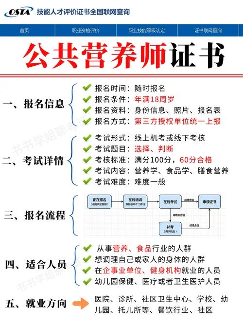医疗营养师报考条件-考生报考医疗营养师条件