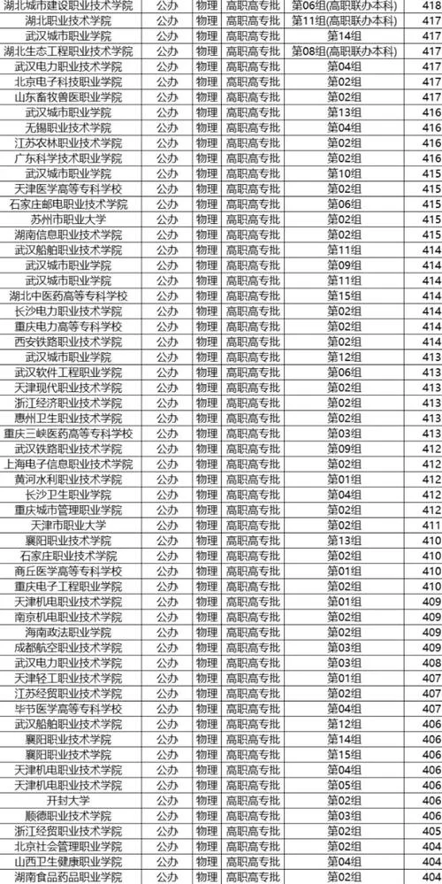 大专院校录取分数线_1