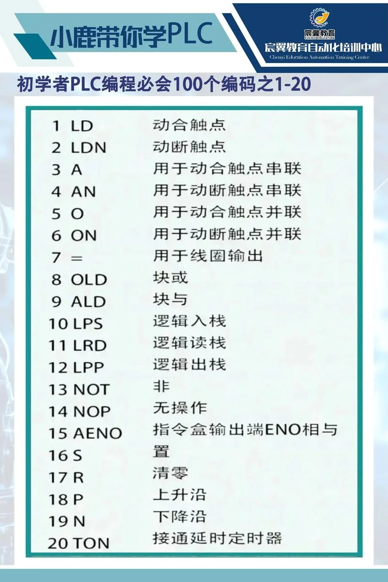 PLc怎么自学都学些什么_2
